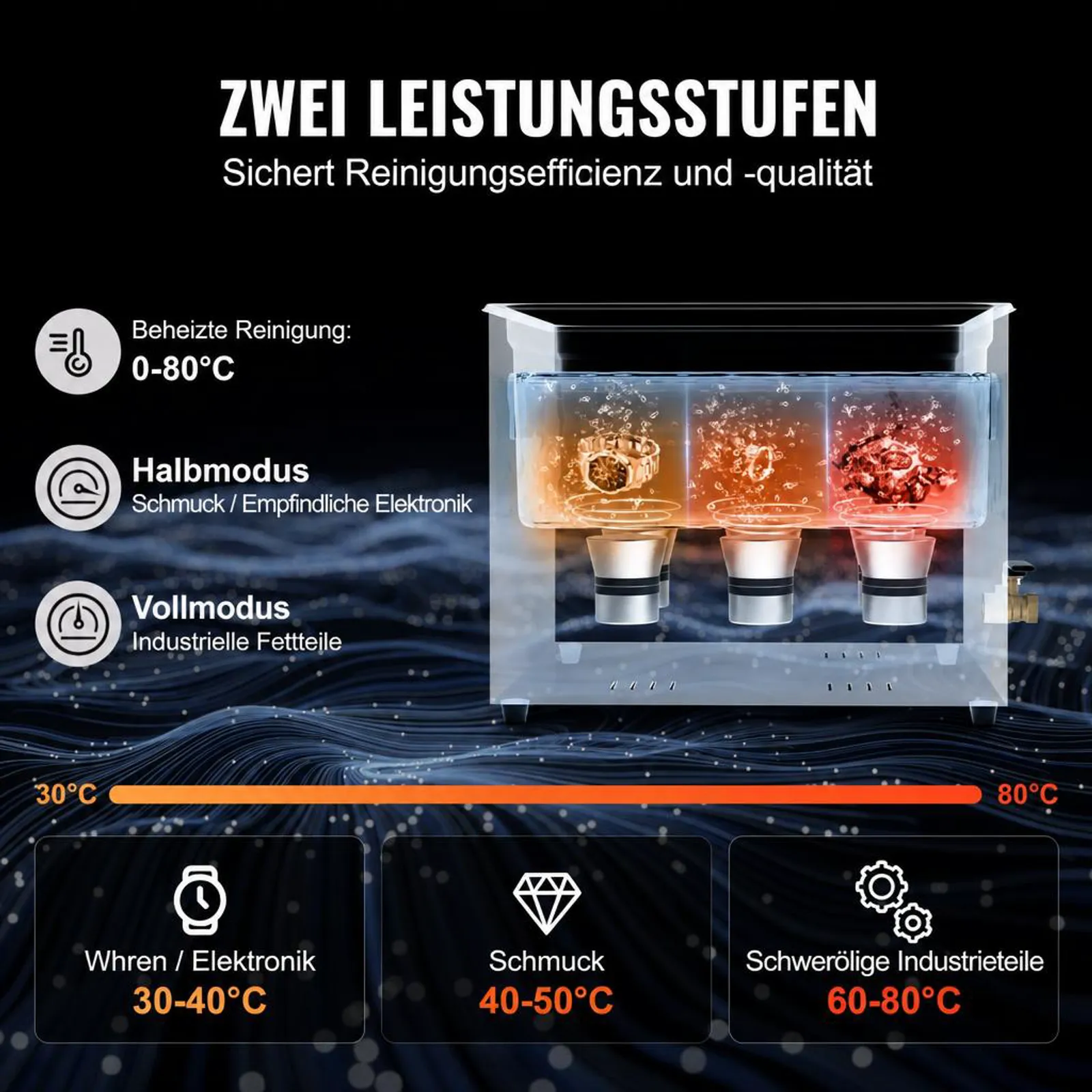 VEVOR 1 5L Ultraschallreiniger, 360 W digitales Ultraschallreinigungsgerät mit Schonmodus, 40 kHz industrieller Ultraschallreiniger mit Heizung und Timer für Halter, Schmuck, Werkzeuge