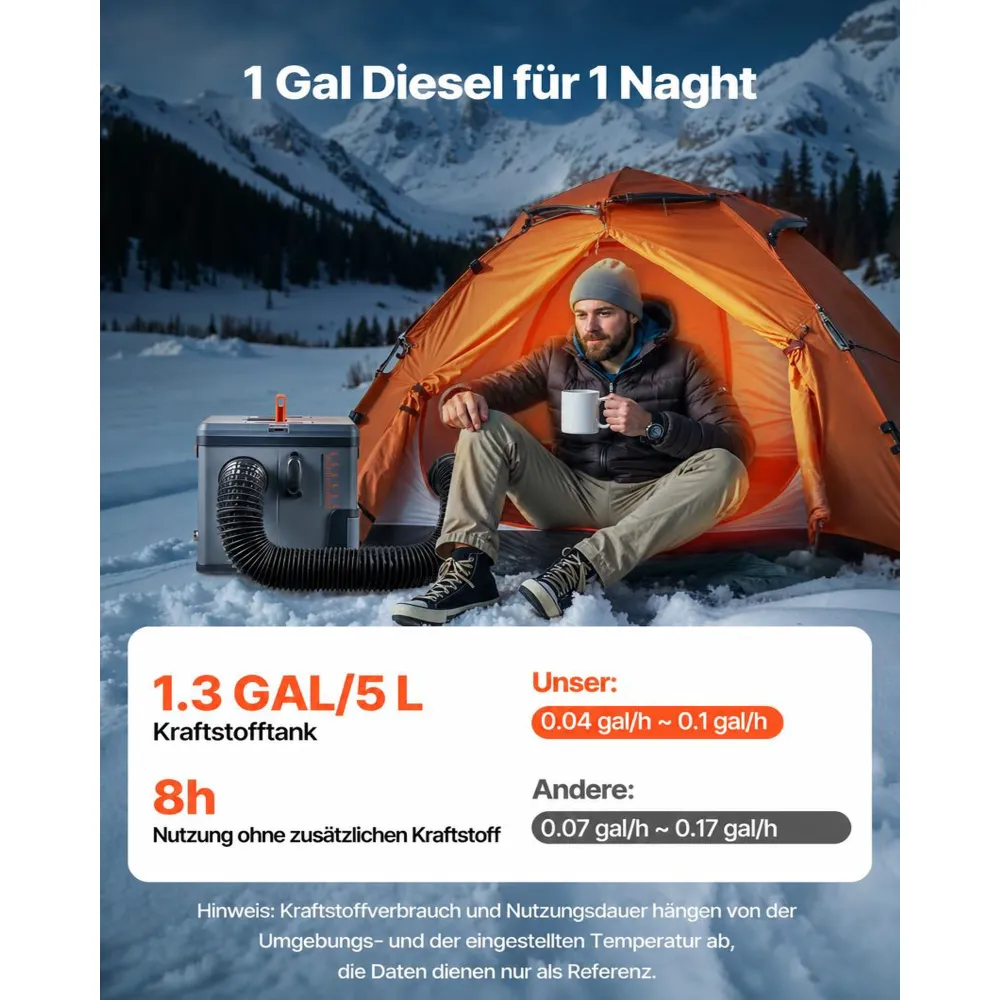 VEVOR Dieselheizung 5-8KW DC 12 V/24 V, tragbarer All in One Diesel-Lufterhitzer mit Bluetooth-Steuerung & Fernbedienung & LCD-Bildschirm, 5 L Kraftstofftank für Lkw Wohnmobile