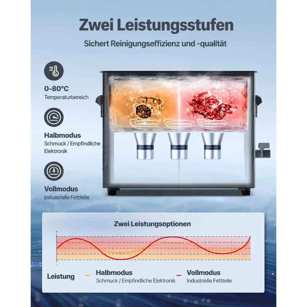 VEVOR Ultraschallreiniger professionelles Ultraschallreinigungsgerät mit Drehknopfsteuerung 6 L, Reinigungsgerät mit Korb & Reinigungskugel, Ultraschallgerät für Uhren Rasierer Schmuck Münzen