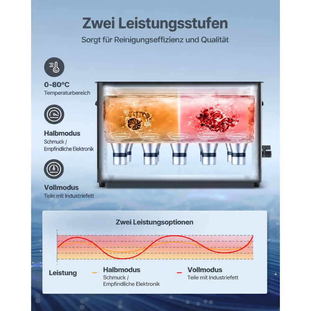 VEVOR Ultraschallreiniger professionelles Ultraschallreinigungsgerät mit Drehknopfsteuerung 30 L, Reinigungsgerät mit Korb & Reinigungskugel, Ultraschallgerät für Uhren Rasierer Schmuck Münzen