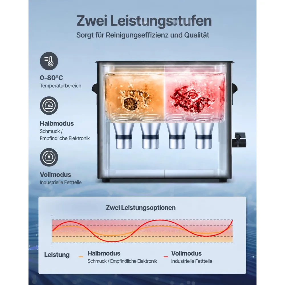 VEVOR Ultraschallreiniger professionelles Ultraschallreinigungsgerät mit Drehknopfsteuerung 10 L, Reinigungsgerät mit Korb & Reinigungskugel, Ultraschallgerät für Uhren Rasierer Schmuck Münzen