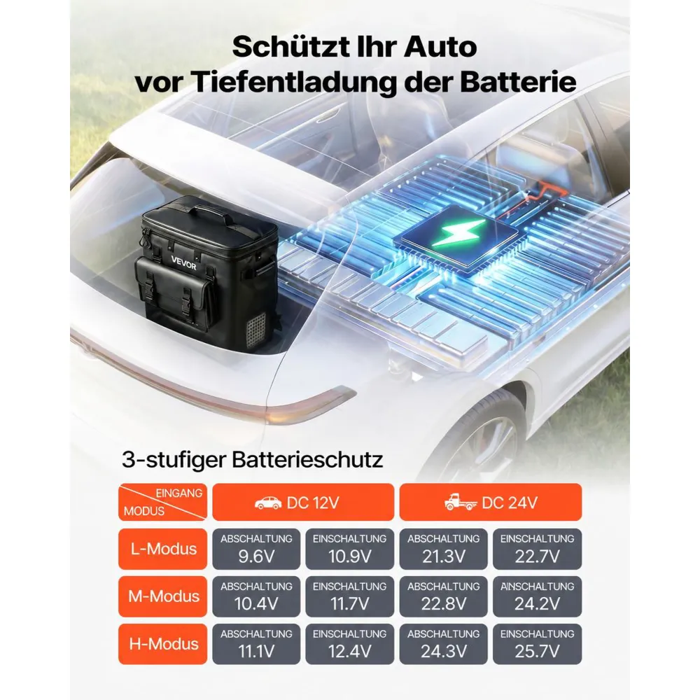 VEVOR Kompressor Kühlbox 13 L, Elektrischer Autokühlschrank, Mini Kühlbox -6 °C bis 10 °C, 12/24 V DC, Tragbarer Reisekühlschrank für Camping, Reisen, Auto, Lkw, Wohnmobil, SUV und Boot