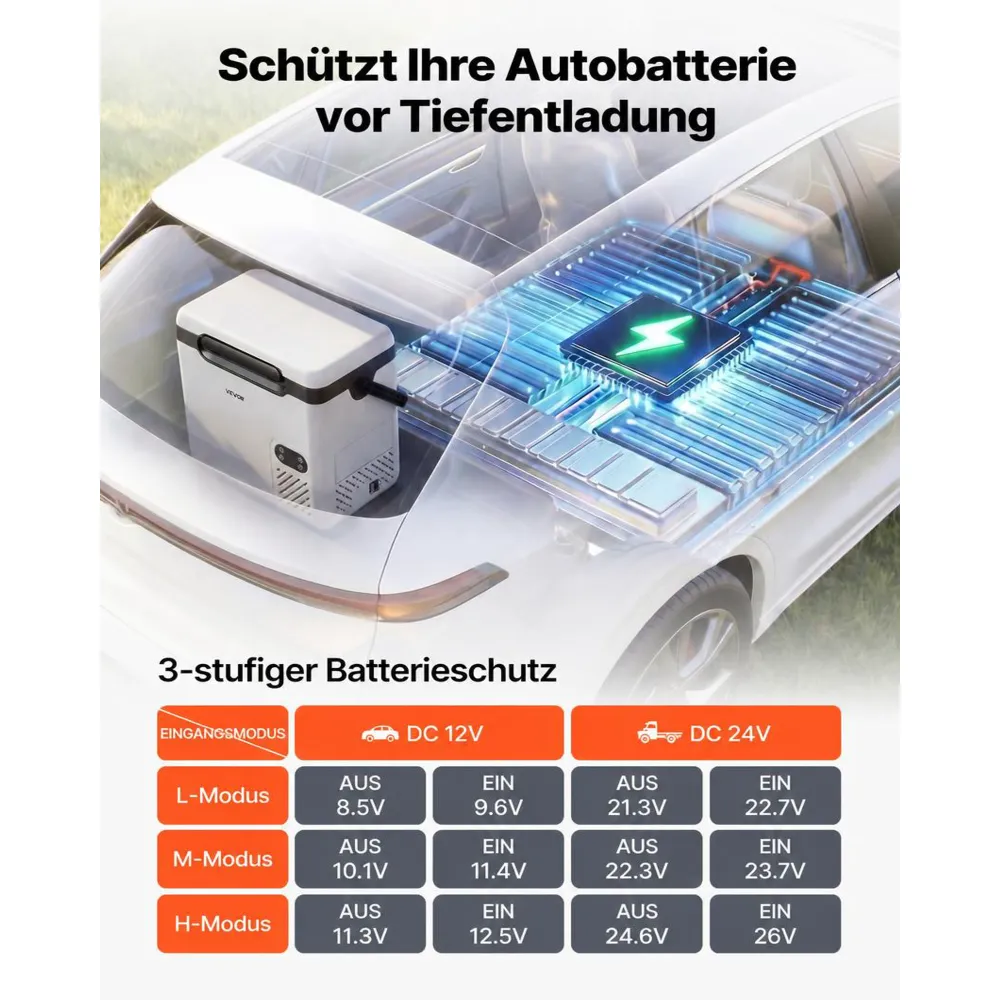 VEVOR Kompressor Kühlbox 18 L, Elektrischer Autokühlschrank mit Griff, -20 °C bis 20 °C, 12/24 V DC und 100-240 V AC, Tragbare Kühlbox für Camping, Reisen, Lkw, Wohnmobil und Boot