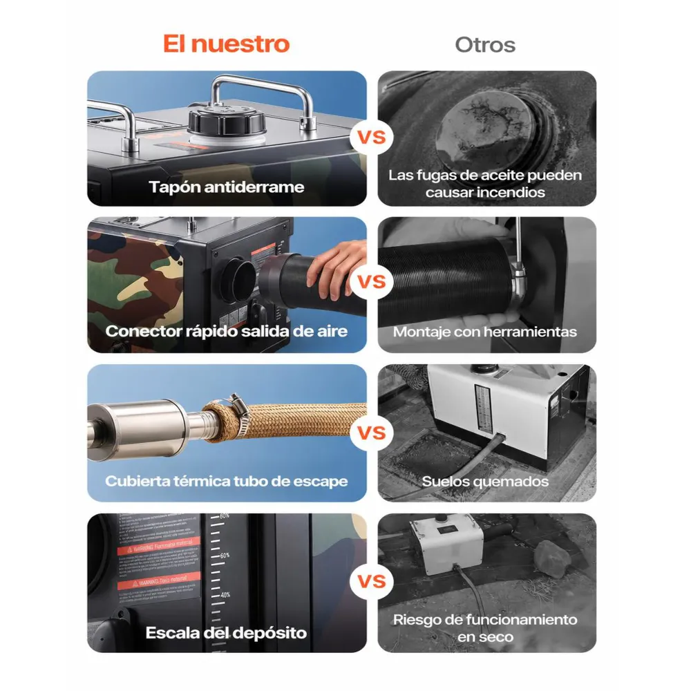 VEVOR Calentador Diésel de 5-8KW, Todo en Uno, Portátil, con Control por Aplicación Bluetooth, Mando a Distancia y Pantalla LCD, para Camiones, Furgonetas, Autocaravanas, Caravanas y Garajes, 7 L
