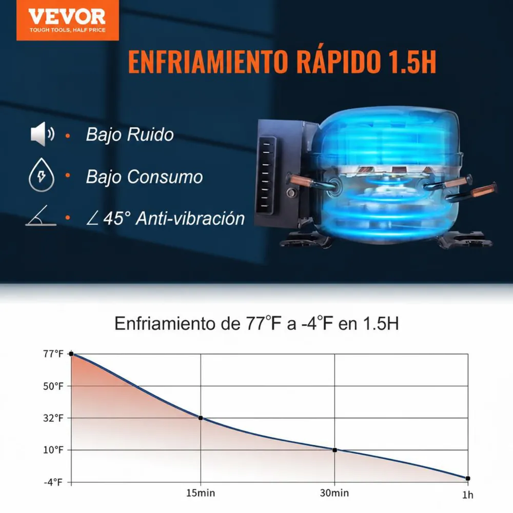 VEVOR Nevera Eléctrica Portátil de 53 L Nevera Portátil para Coche 12/24 V CC 100-240 V CA Nevera de Una Zona para Coche 0,6 kW.h -20 °C a 10 °C Congelador Ajustable para Camión Barco Camping