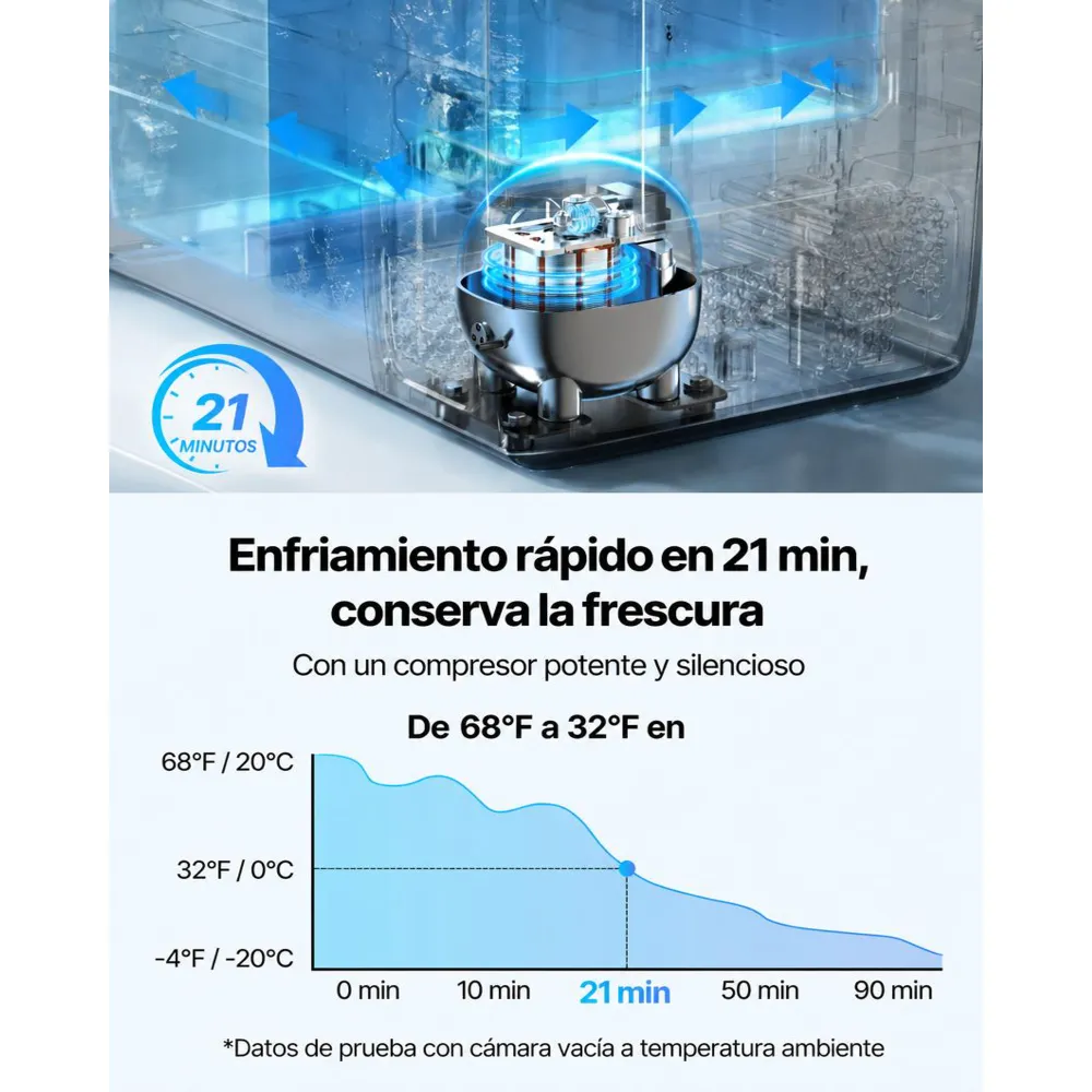 VEVOR Nevera Portátil para Coche 35 L, Refrigerador para Coche Temperatura Ajustable de -20 °C a 20 °C, con Control por Aplicación, Ruedas y Doble Zona, para Autocaravanas, Barcos, Camping, Pesca