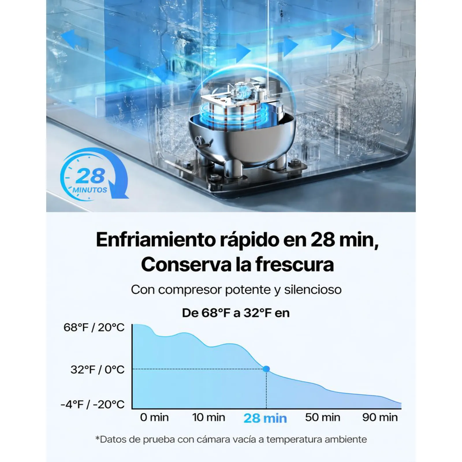 VEVOR Nevera Portátil para Coche 55 L, Refrigerador para Coche Temperatura Ajustable de -20 °C a 20 °C, con Control por Aplicación, Ruedas y Doble Zona, para Autocaravanas, Barcos, Camping, Pesca