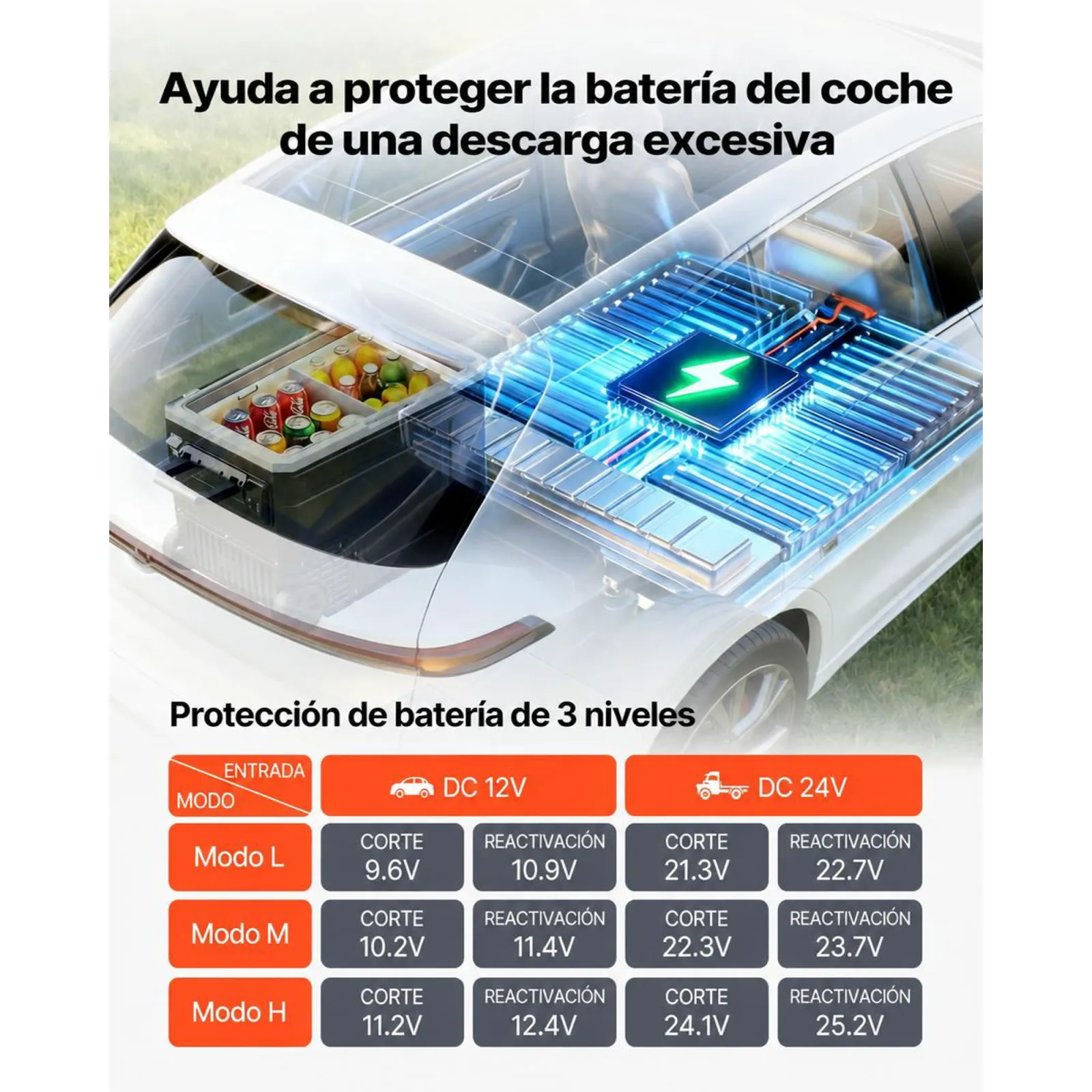 VEVOR Nevera Portátil para Coche 78 L con Compresor, Refrigerador para Coche Temperatura Ajustable de -20 a 20 °C, 12/24 V CC y 100-240 V CA, con Ruedas y Asa, para Autocaravanas, Camping, Viajes