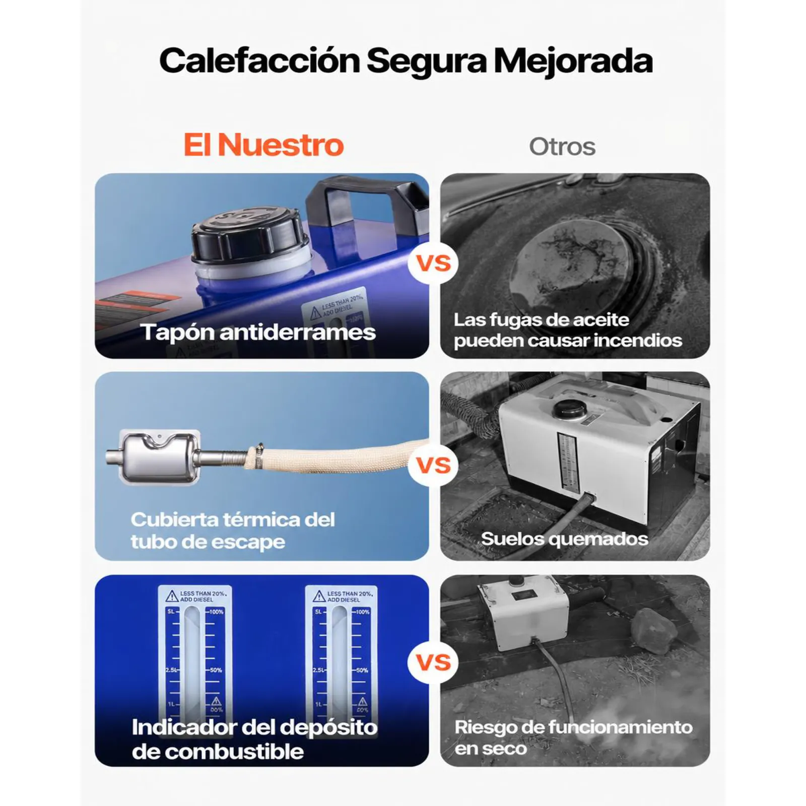 VEVOR Calentador Diésel de 5-8KW, Todo en Uno, Portátil, con Control Remoto y Pantalla LCD, Calentamiento Rápido y Bajo Nivel de Ruido, 5 L, para Furgonetas, Autocaravanas, Caravanas y Camiones