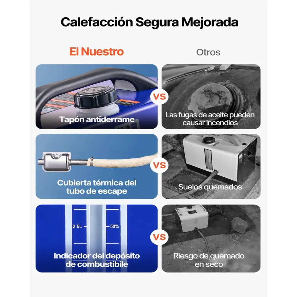 VEVOR Calefactor de Aire Diésel 12-24V 5-8KW, Portátil, con Mando a Distancia, Pantalla LCD y Asa, Silencioso, 5 L, para Camiones, Autocaravanas, SUV y Tractores, 400 x 245 x 305 mm, Violeta y Negro