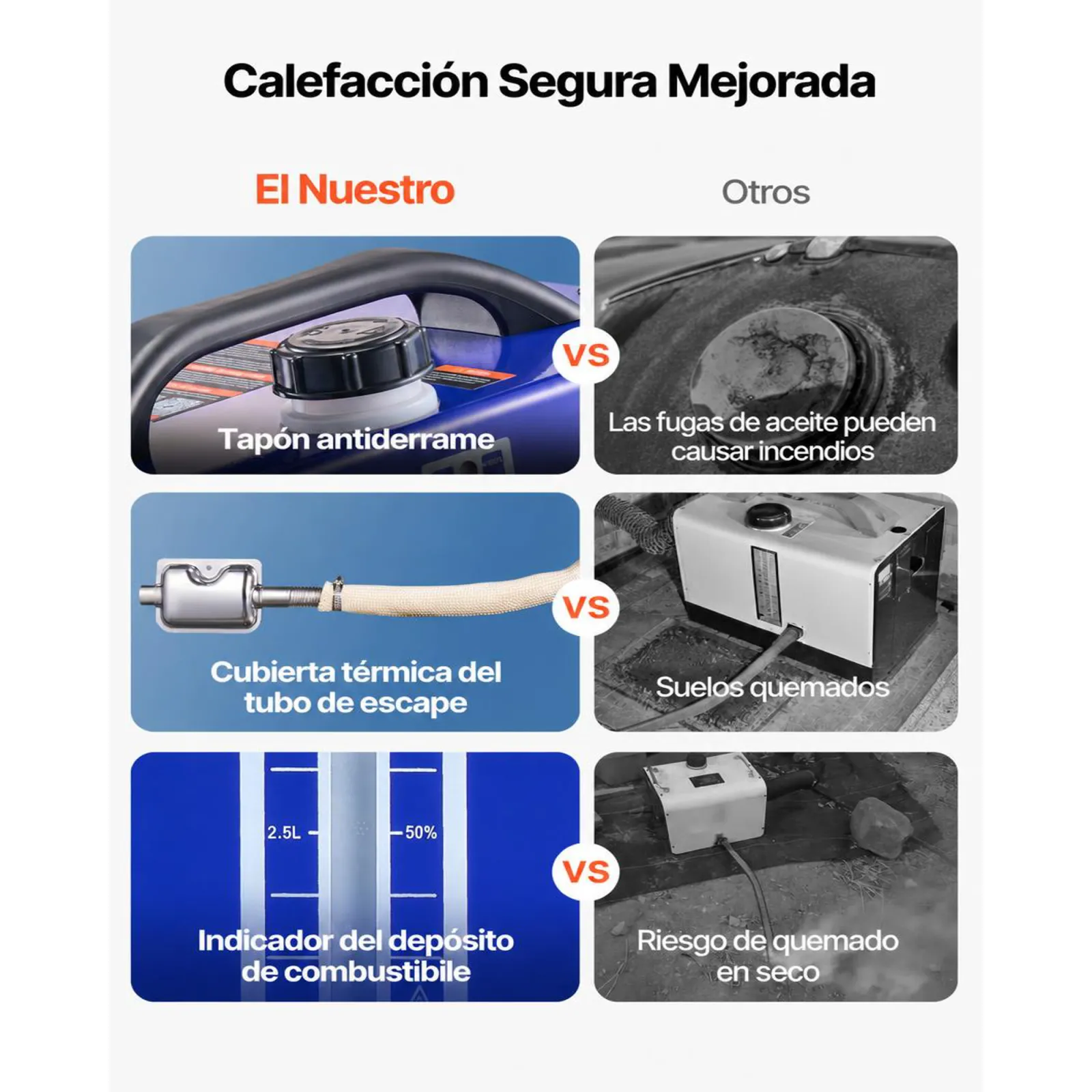 VEVOR Calefactor de Aire Diésel 12-24V 5-8KW, Portátil, con Mando a Distancia, Pantalla LCD y Asa, Silencioso, 5 L, para Camiones, Autocaravanas, SUV y Tractores, 400 x 245 x 305 mm, Violeta y Negro