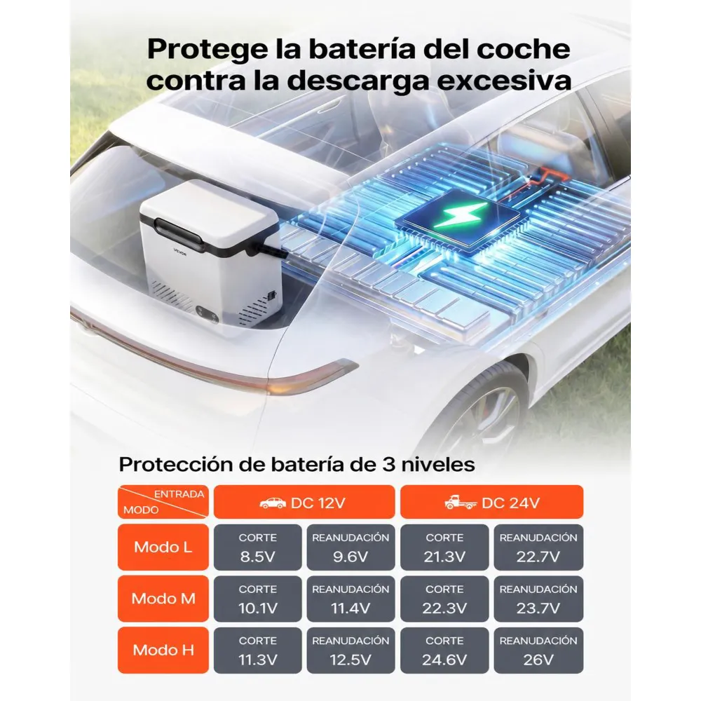 VEVOR Nevera Portátil para Coche 12 L, Zona Única, Refrigerador para Coche con Compresor 12/24 V CC 100-240 V CA, Temperatura Ajustable de -20 °C a 20 °C, para Camiones, Furgonetas, Camping, Viajes