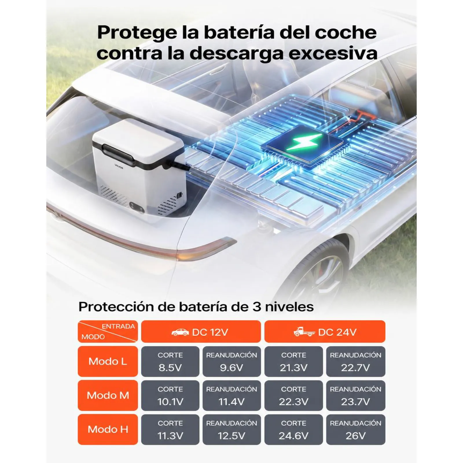 VEVOR Nevera Portátil para Coche 12 L, Zona Única, Refrigerador para Coche con Compresor 12/24 V CC 100-240 V CA, Temperatura Ajustable de -20 °C a 20 °C, para Camiones, Furgonetas, Camping, Viajes