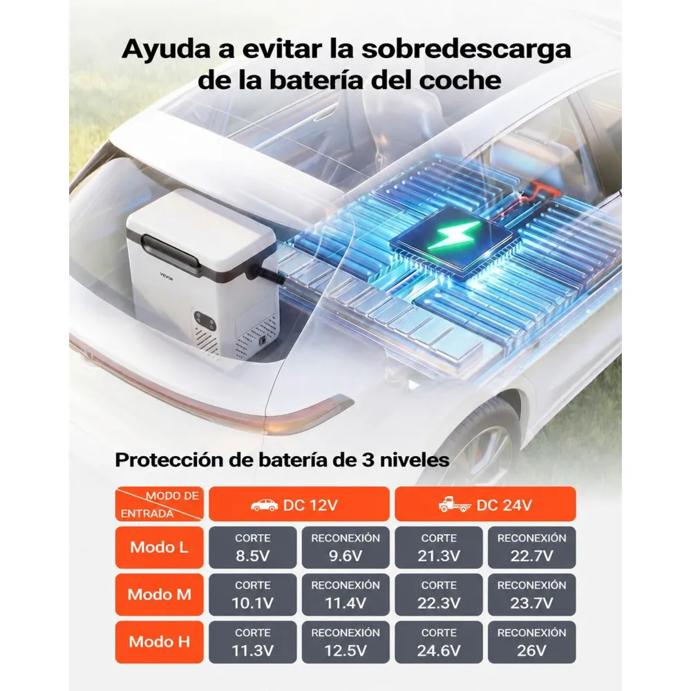 VEVOR Nevera Portátil para Coche 18 L, Zona Única, Refrigerador para Coche con Compresor 12/24 V CC 100-240 V CA, Temperatura Ajustable de -20 °C a 20 °C, para Camiones, Autocaravanas, Camping