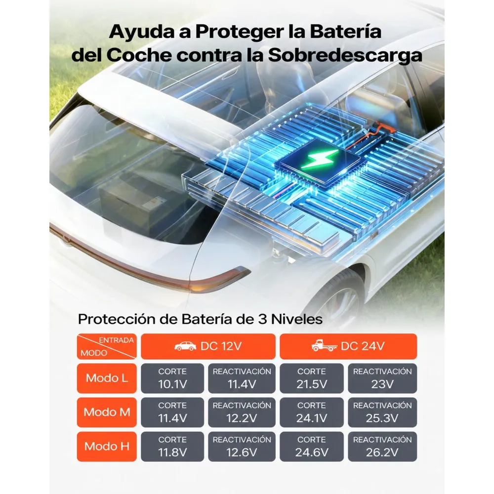 VEVOR Nevera Portátil para Coche 20 L, Zona Única, Refrigerador para Coche con Compresor 12/24 V CC, Temperatura Ajustable de -10 °C a 10 °C, para Autocaravanas, Furgonetas, Barcos, Camping, Viajes