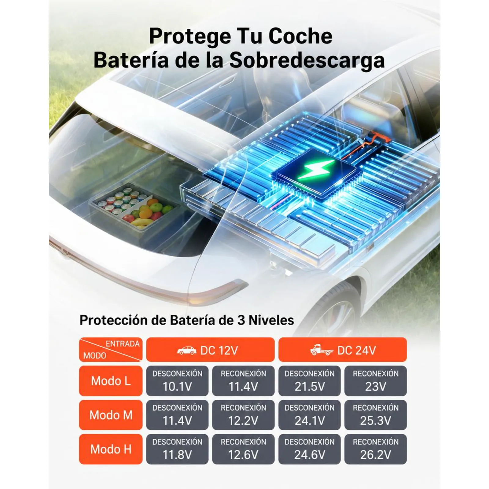 VEVOR Nevera Portátil para Coche 40 L, Zona Única, Refrigerador para Coche con Compresor 12/24 V CC, Temperatura Ajustable de -10 °C a 10 °C, para Autocaravanas, Furgonetas, Camping, Viajes, Barcos