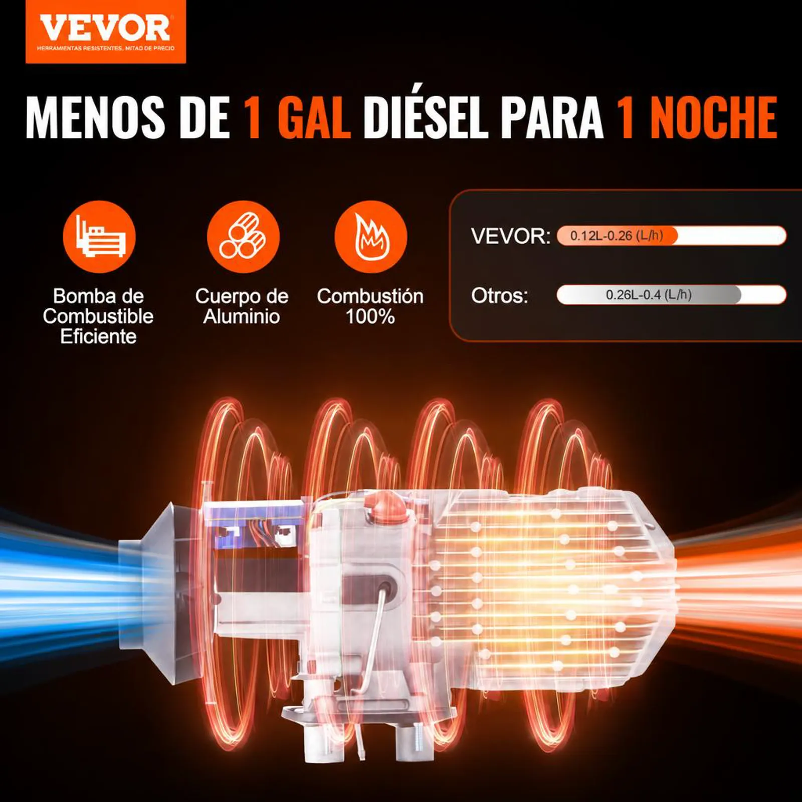 VEVOR Calentador de Aire Diesel 12V 2KW Consumo 0,12-0,26L/h Calefacción Estacionaria 8~36°C Ajustable 10-15m² Control Inteligente con LCD Bluetooth Mando a Distancia Tanque de 10L para Camión Barco