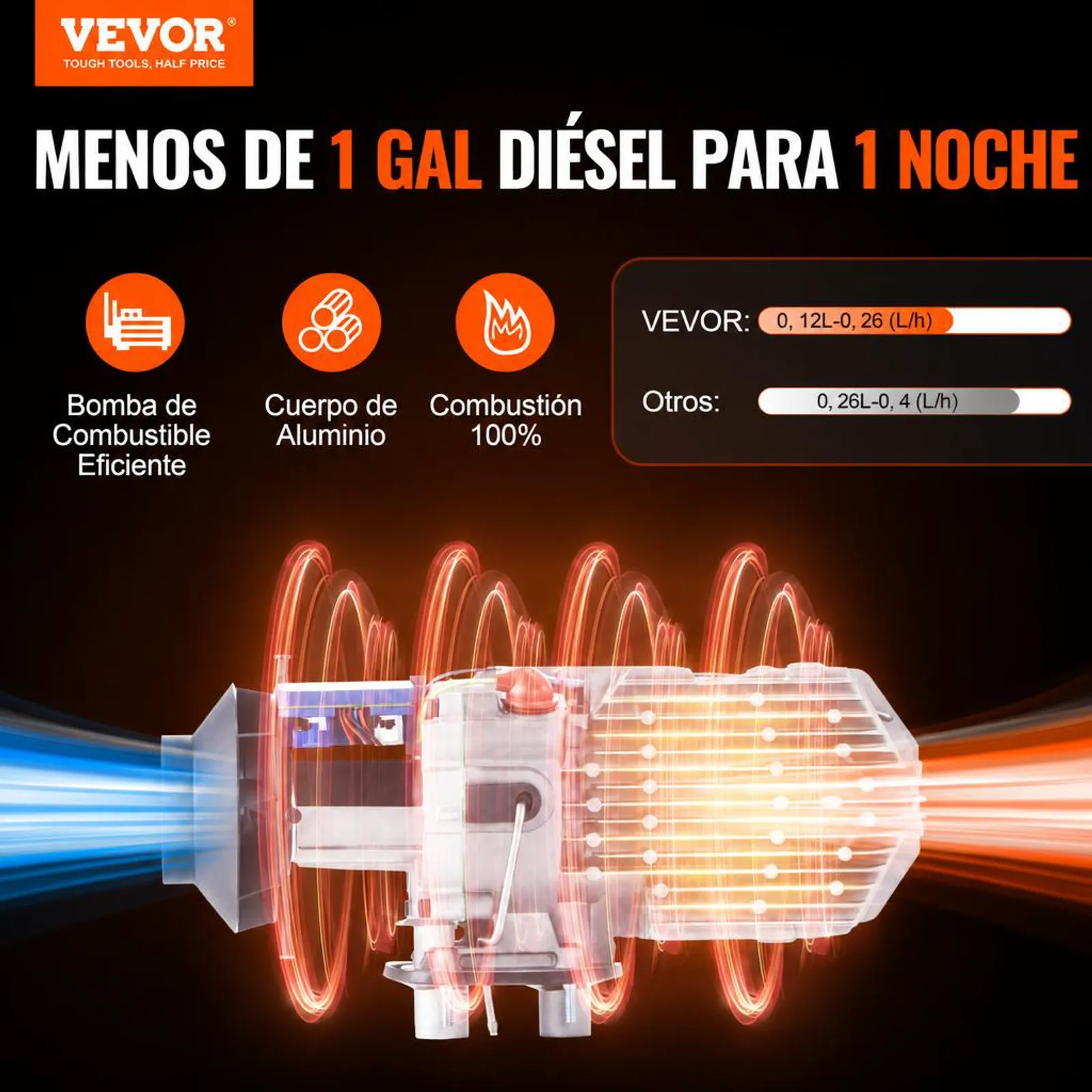 VEVOR Calentador Diesel 12&24V 2KW 0,12-0,26 L/h Calentador de Aire Diesel 8-36 °C Ajustable 10-15m² Control LCD Inteligente y Mando a Distancia Depósito de 10L para Interior de Autocaravana Camión Barco