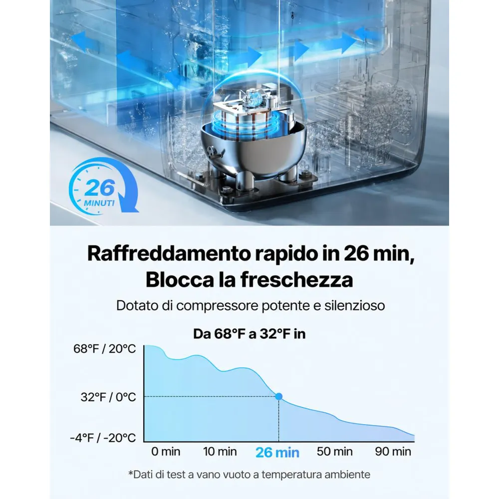VEVOR Frigorifero Portatile da Auto con Compressore Capienza 45 Litri, Contenitore Refrigerante Doppia Zona Temperatura tra -20 a 20 °C Controllo APP, Mini Frigo per Auto Caravan da Campeggio Pesca