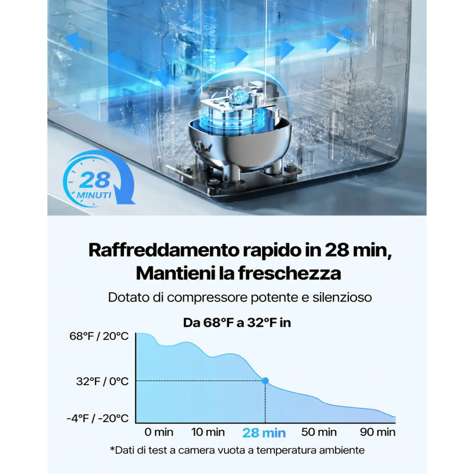 VEVOR Frigorifero Portatile a Compressore da Auto CC 12V/24V CA 100-240V, Frigo Portatile per Campeggio Viaggio Pesca Capienza 55 Litri Contenitore -20 a 20 °C Doppia Zona per Caravan