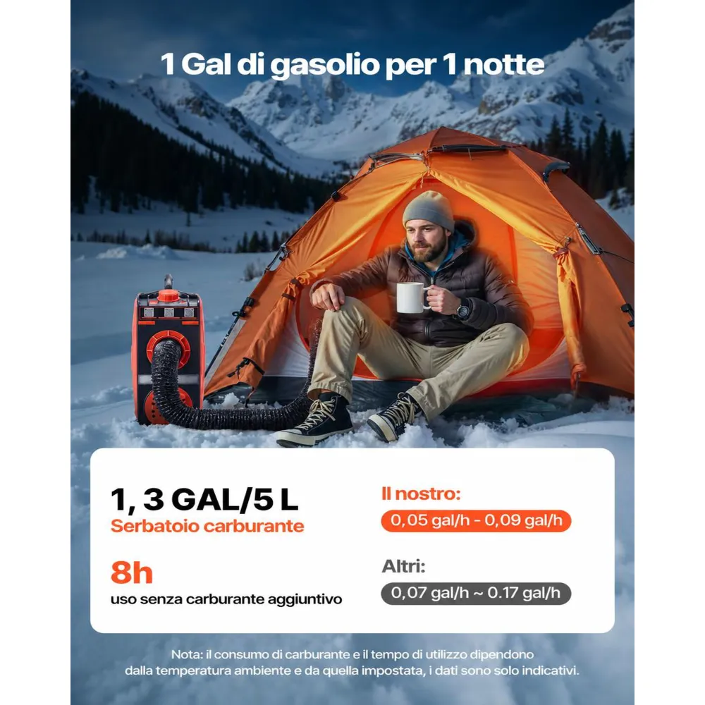 VEVOR Riscaldatore Diesel, Riscaldatore d'Aria Diesel Portatile All-in-One da 5-8KW DC 12 V con Controllo Tramite App Bluetooth, Telecomando e Schermo LCD, Serbatoio del Carburante da 4,5 L