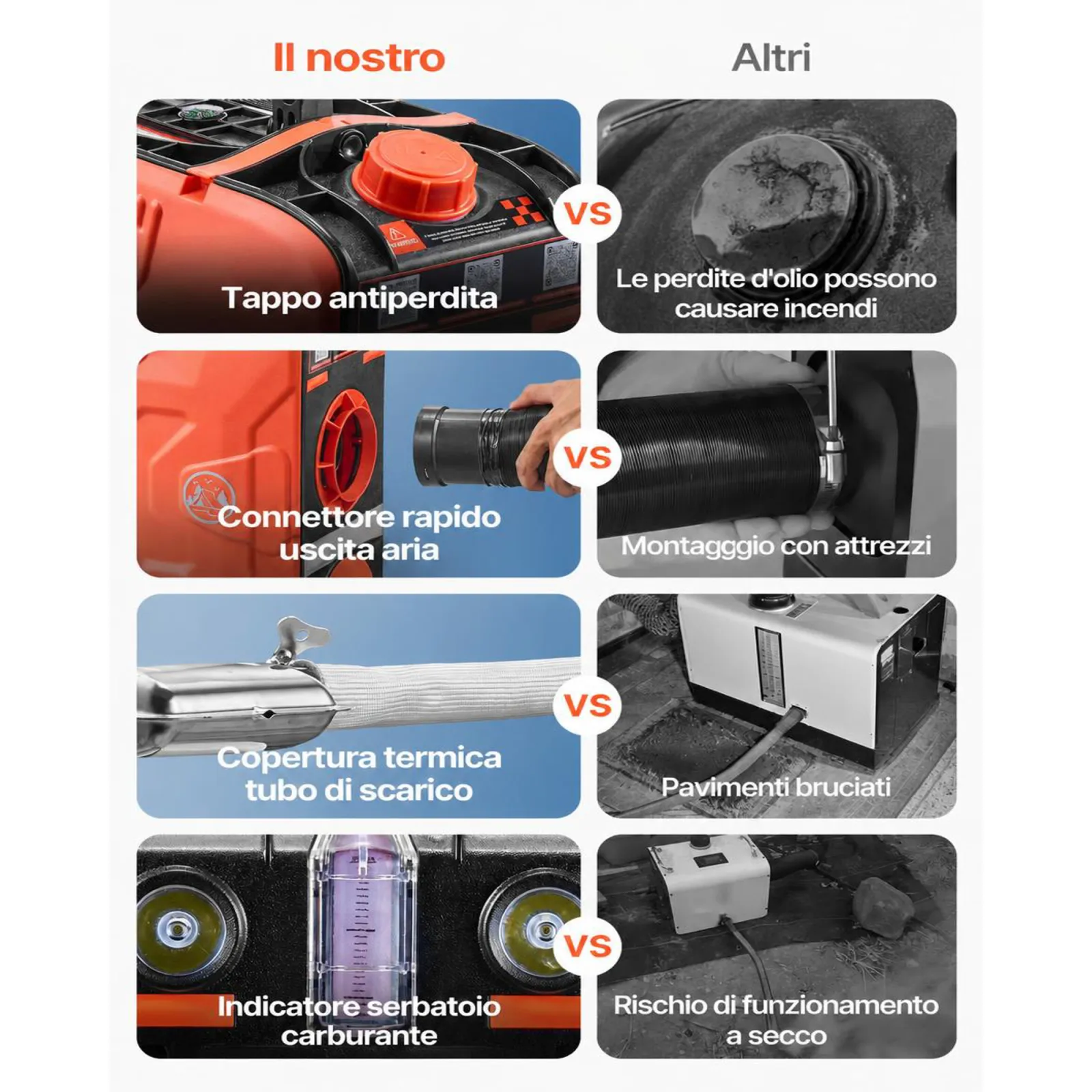 VEVOR Riscaldatore Diesel, Riscaldatore d'Aria Diesel Portatile All-in-One da 5-8KW DC 12 V con Controllo Tramite App Bluetooth, Telecomando e Schermo LCD, Serbatoio del Carburante da 4,5 L