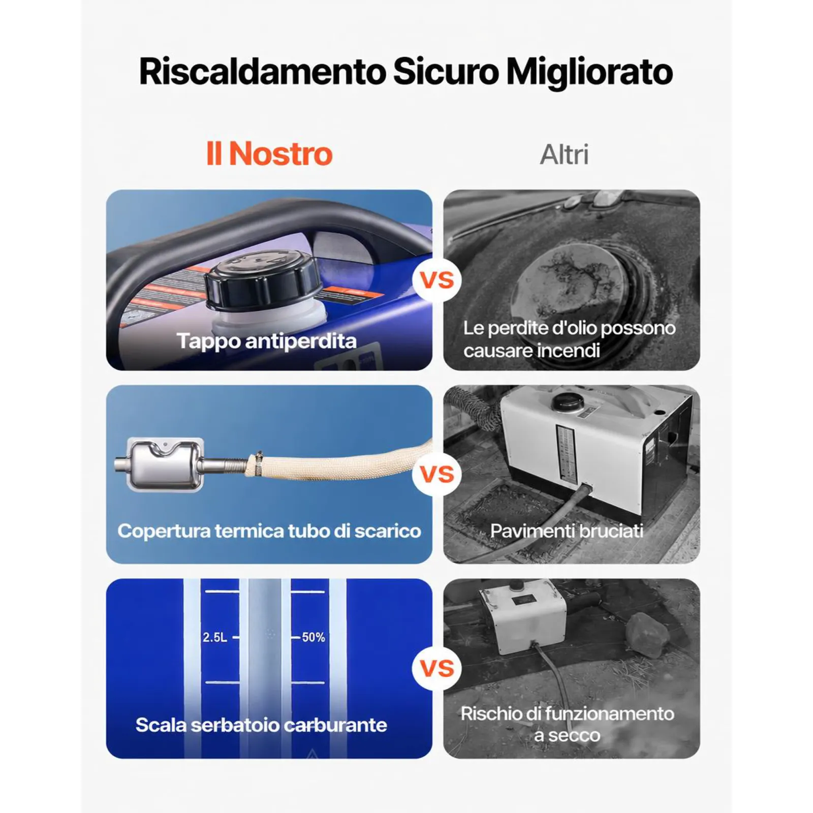 VEVOR Riscaldatore Diesel, 8 kW, DC 12 V/24 V, Riscaldatore d'Aria Diesel Portatile Tutto in Uno con Telecomando e Schermo LCD, Riscaldamento Rapido e Basso Rumore, Serbatoio Carburante da 5 L