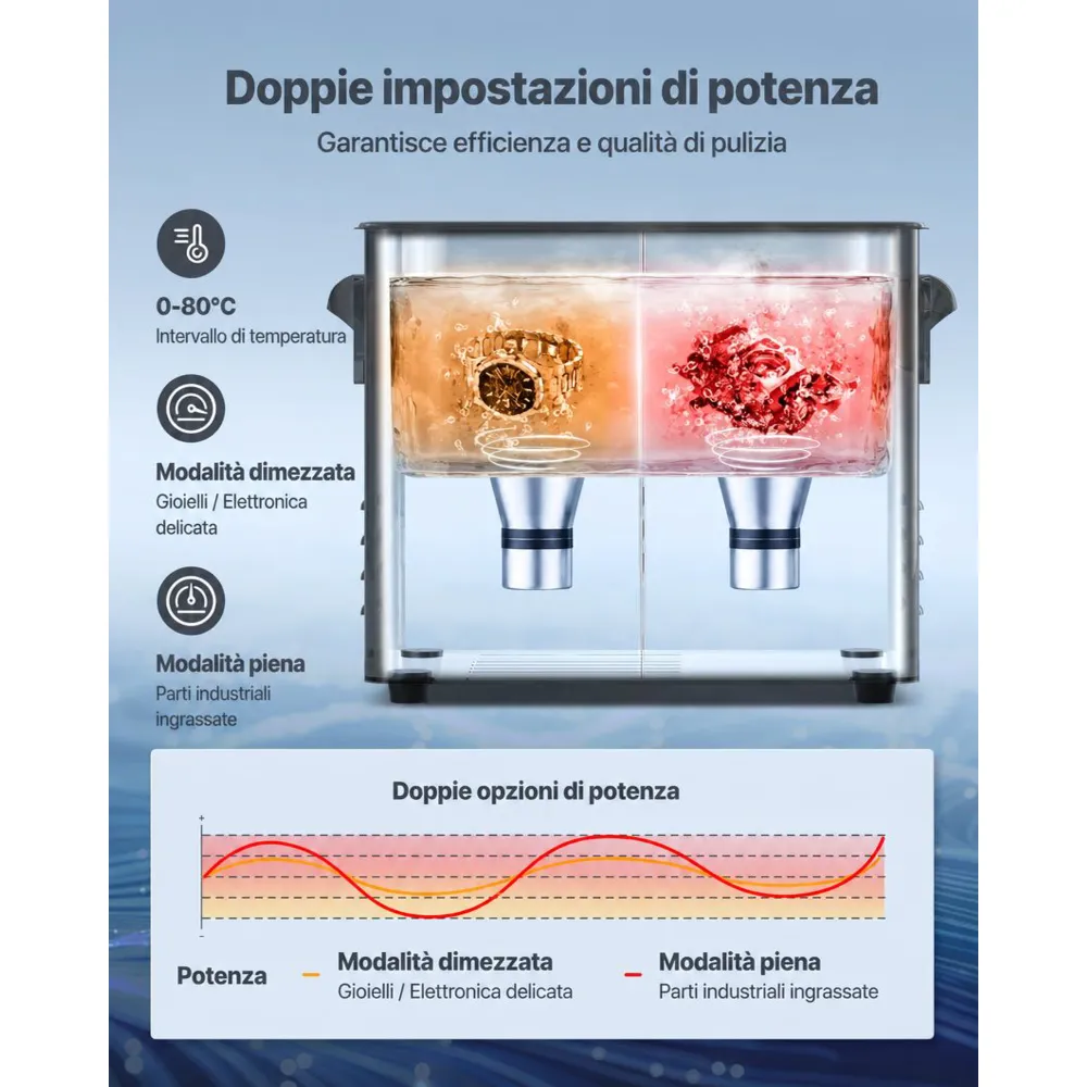 VEVOR Macchina di Pulizia a Ultrasuoni Professionale con Controllo Tramite Manopola Rotante, Capacita di 3 L con Cestello e Sfera di Pulizia, Pulitore a Ultrasuoni per Orologi, Rasoi, Gioielli