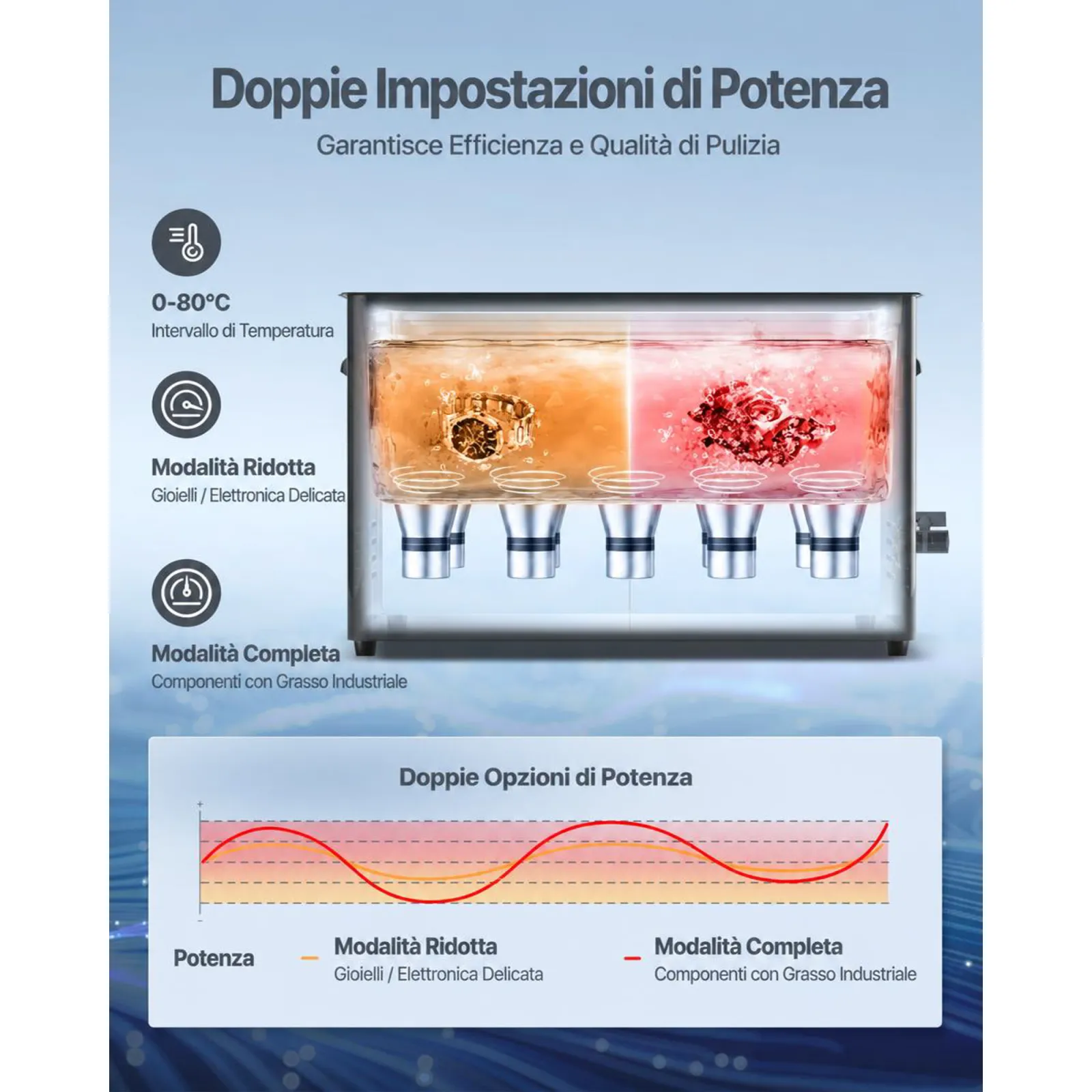 VEVOR Macchina di Pulizia a Ultrasuoni Professionale con Controllo Tramite Manopola Rotante, Capacita di 30 L con Cestello e Sfera di Pulizia, Pulitore a Ultrasuoni per Orologi, Rasoi, Gioielli
