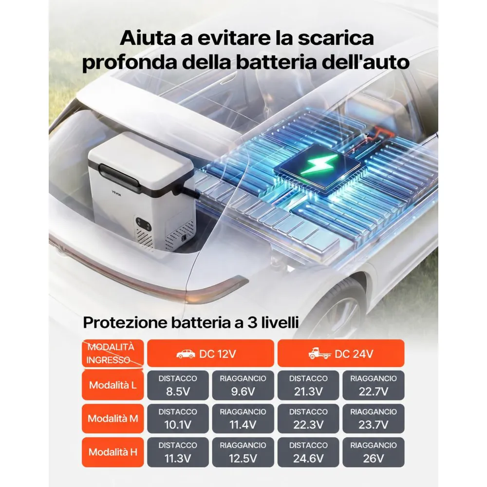 VEVOR Frigorifero Portatile Elettrico per Auto, Frigo Portatile da Auto Capienza 18 Litri 12V/24V 100-240V CA, Frigorifero a Compressore -20°C a 20°C Maniglia Senza Ruote per Campeggio Viaggio Pesca