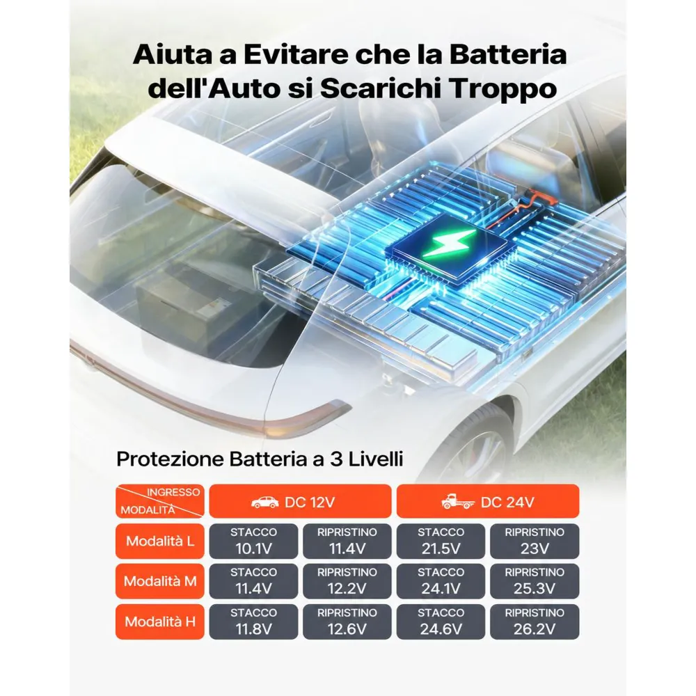 VEVOR Frigorifero Portatile da Auto, Frigorifero per Auto Capienza 20 L in EPP, Congelatore Elettrico da Auto Controllo APP -10°C a 10°C, per Camion Furgoni Camper SUV Barche Viaggio Campeggio