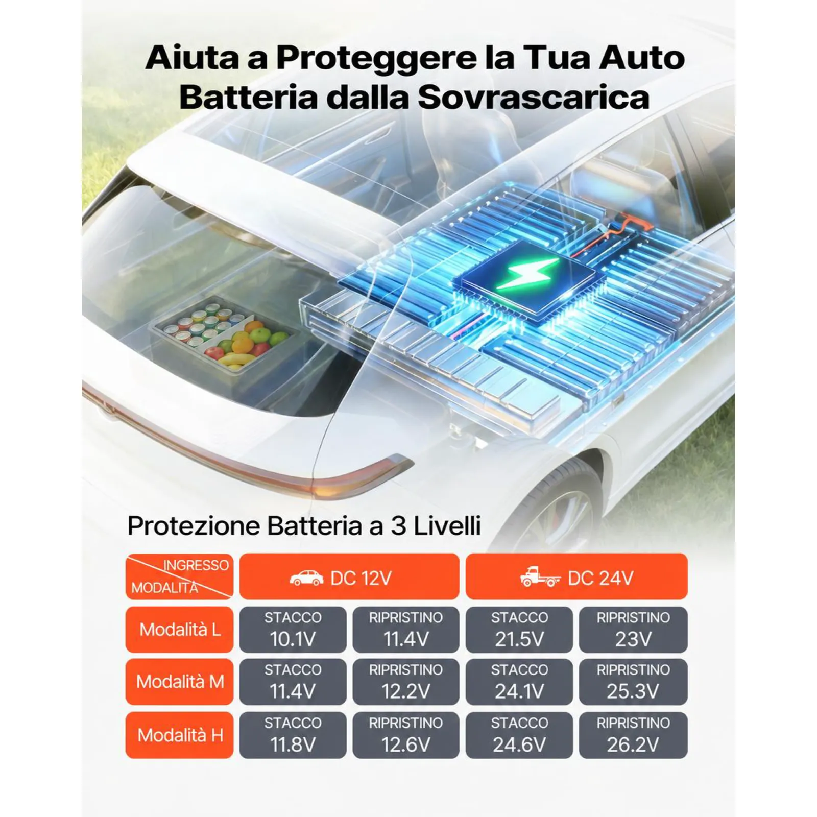 VEVOR Frigorifero a Compressore da Auto 40L, Congelatore per Auto in EPP Elettrico Controllo APP senza Ruote senza Maniglia Temperatura -10°C a 10°C per Camion Camper SUV Barche, Campeggio Viaggio