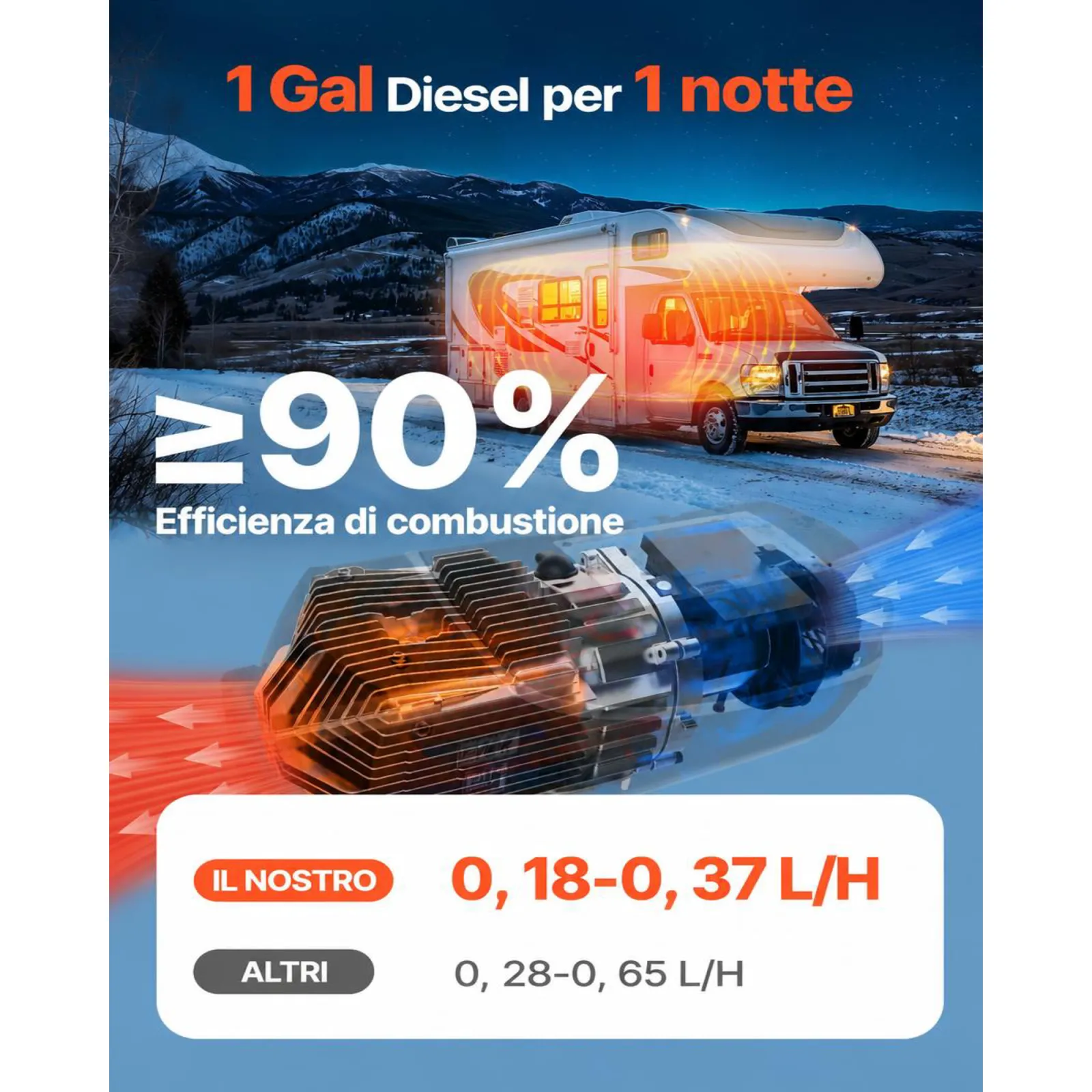 VEVOR Riscaldatore d'Aria Diesel, 12-24V 5-8KW, Riscaldamento Rapido con Telecomando e Display Digitale, Serbatoio del Carburante da 10 L, Silenzioso, Annuncio Vocale, per Camper, Camion