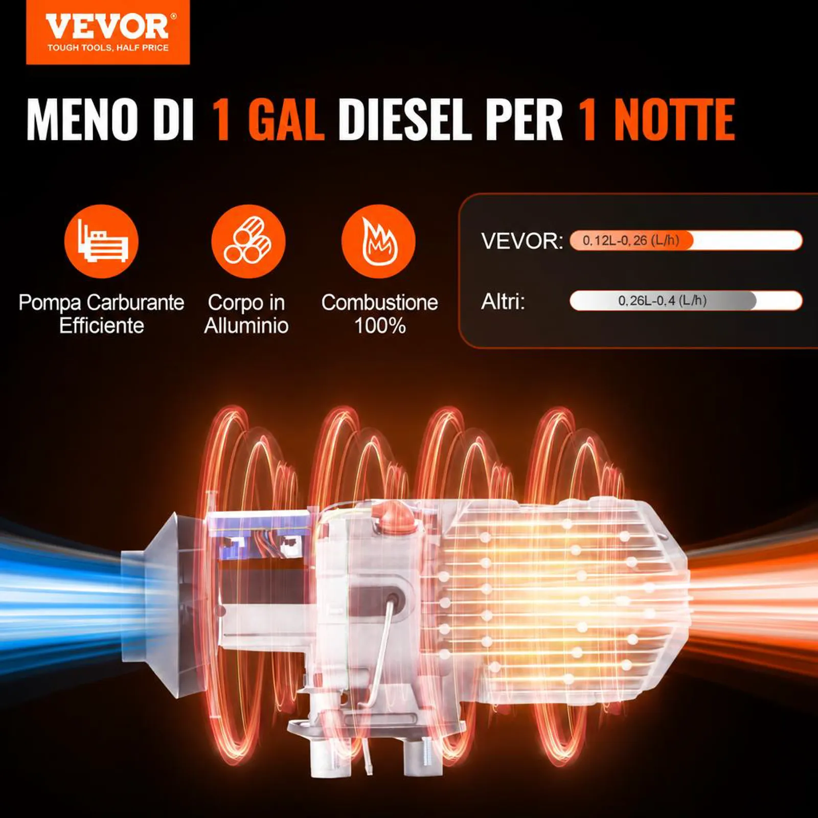 VEVOR Riscaldatore d'Aria Diesel per Auto Camper Camion RV 12&24V 2KW Temperatura Regolabile 8℃ -36℃ Controllo Remoto, Riscaldatore da Parcheggio per Auto Consumo di Carburante 0,16-0,26L/h BTU 10-15m²