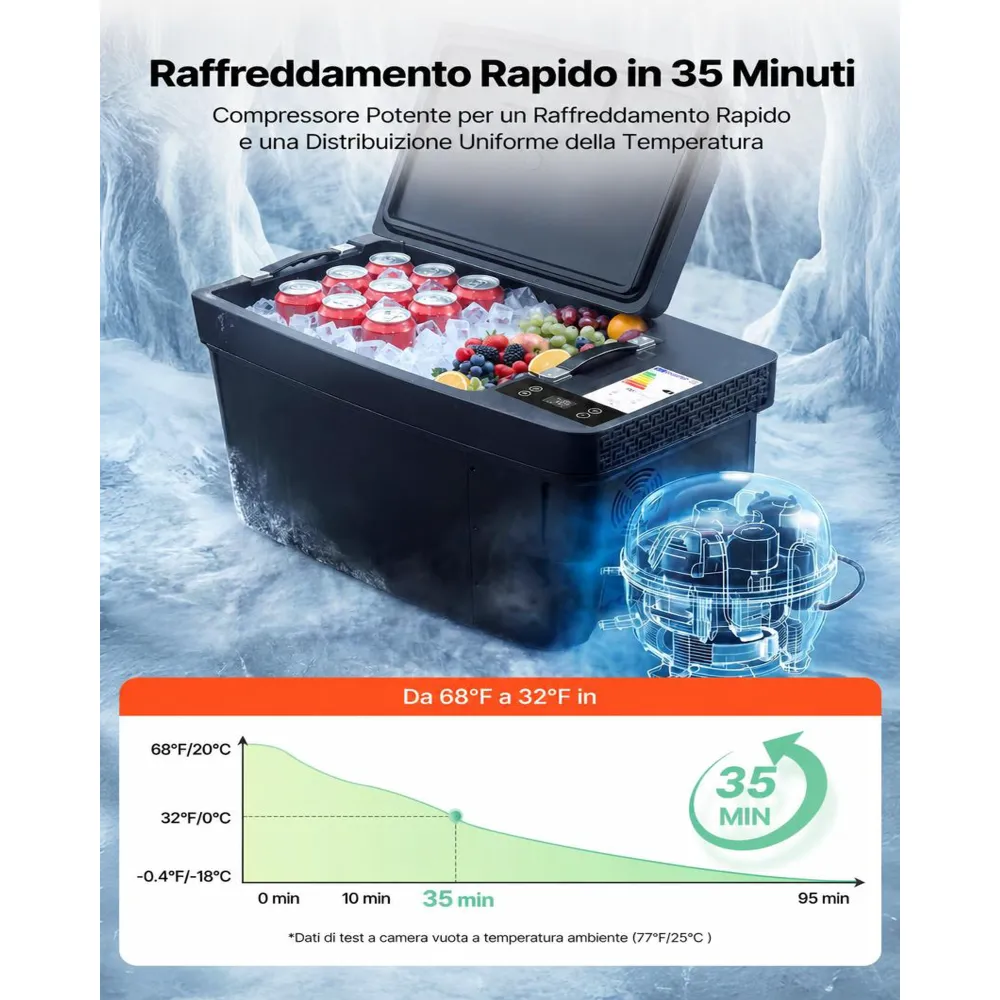 VEVOR Frigorifero a Compressore per Auto, Frigorifero 35L Compatibile per Tesla Model Y Congelatore Portatile Controllo APP 12V/24V DC, da -22℃ a 10℃, Frigo Elettrico Congelatore per Campeggio