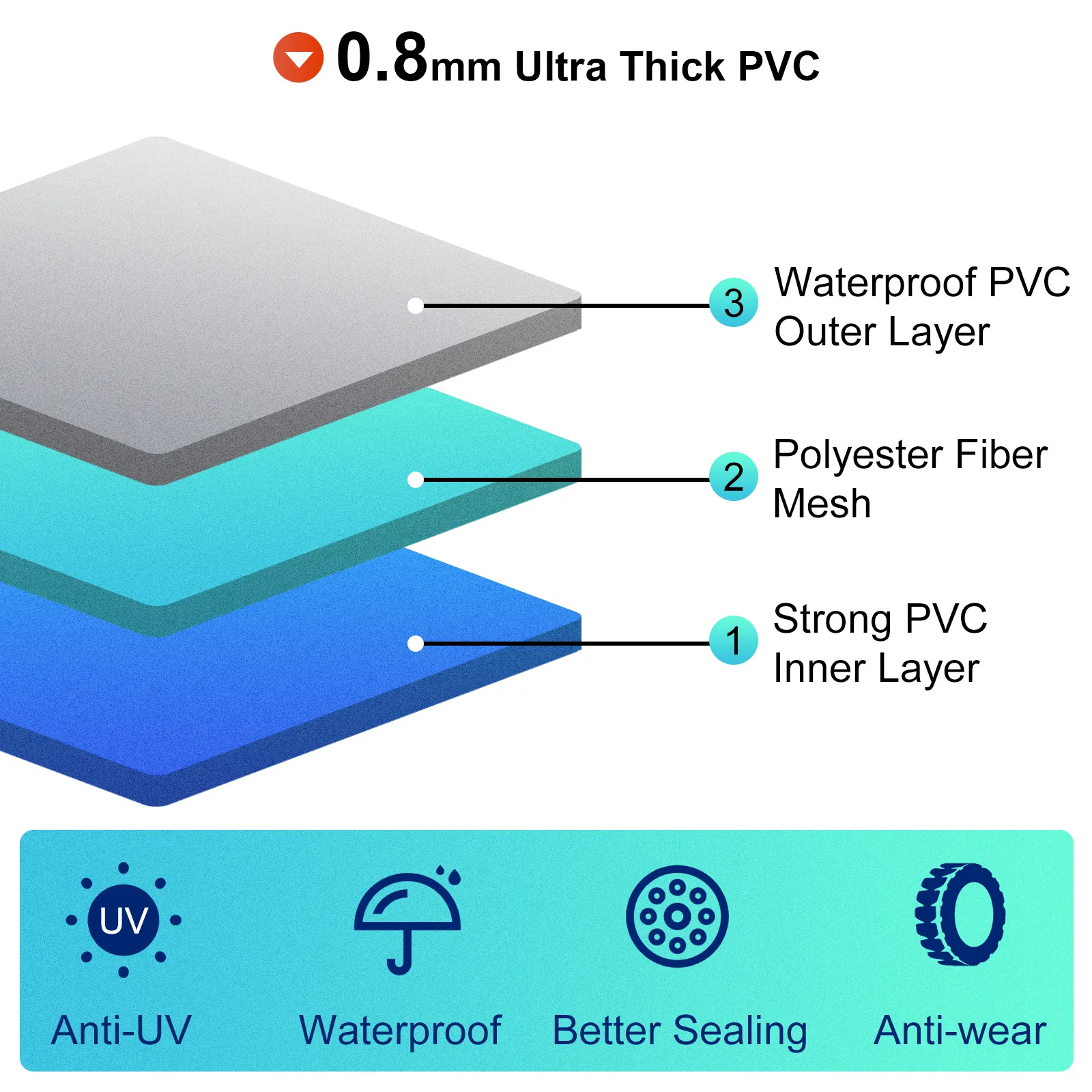 VEVOR inflatable bumper ball layers: strong pvc inner, polyester fiber mesh, waterproof pvc.