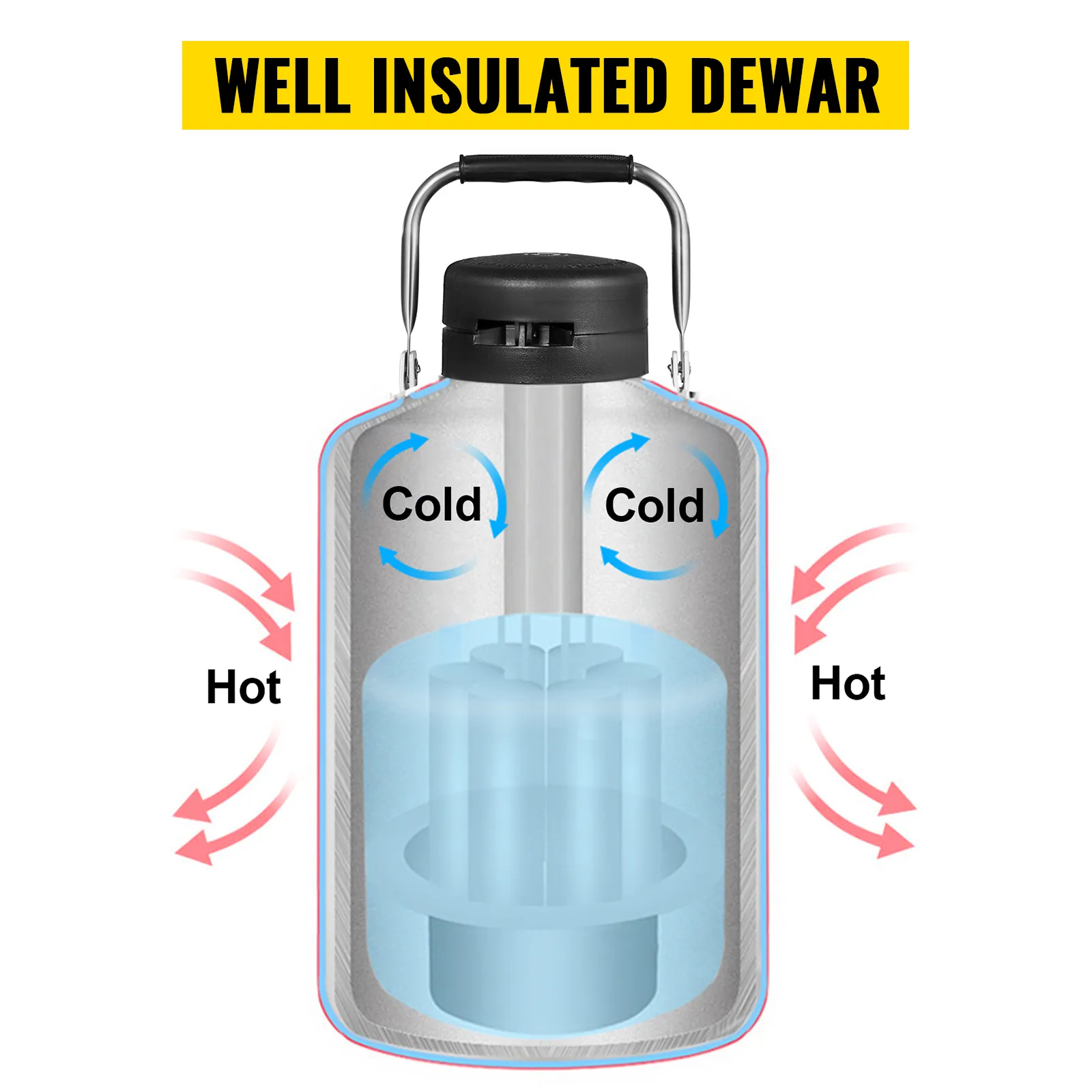 VEVOR liquid nitrogen container with insulation demonstrating cold and hot zones.
