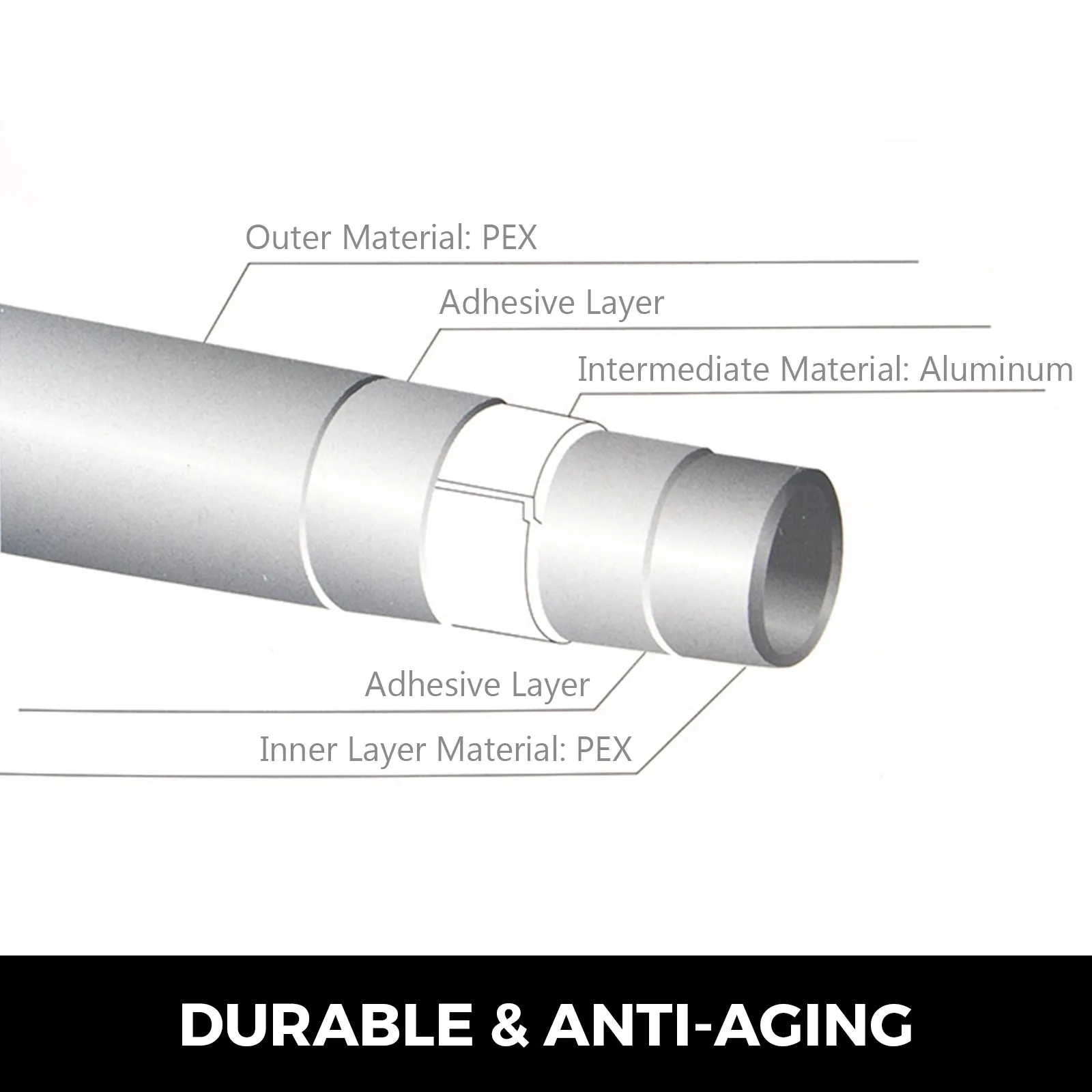 cutaway view of VEVOR pex-al-pex tubing layers and materials with label. durable & anti-aging.