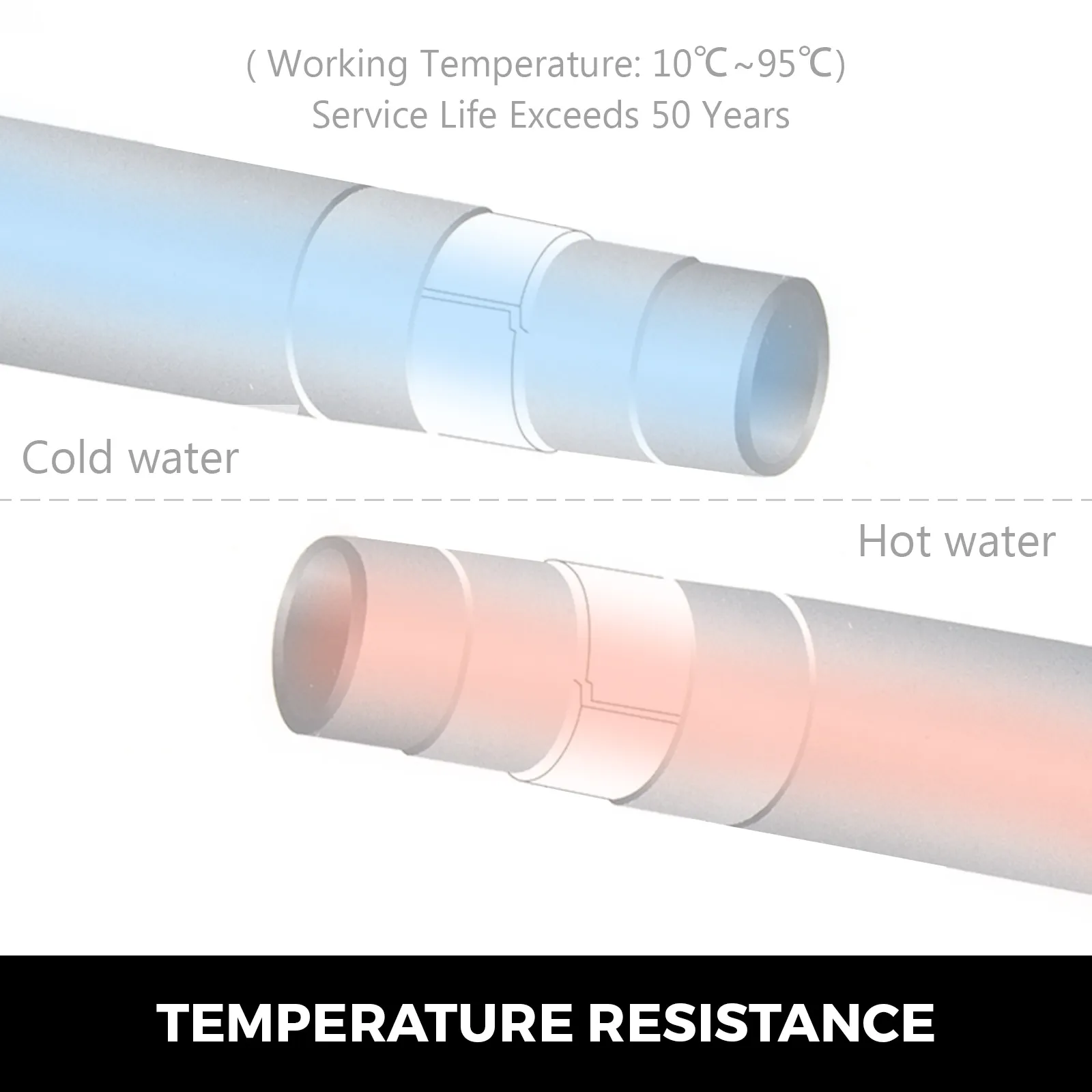 VEVOR pex-al-pex tubing: cold and hot water temperature resistance.