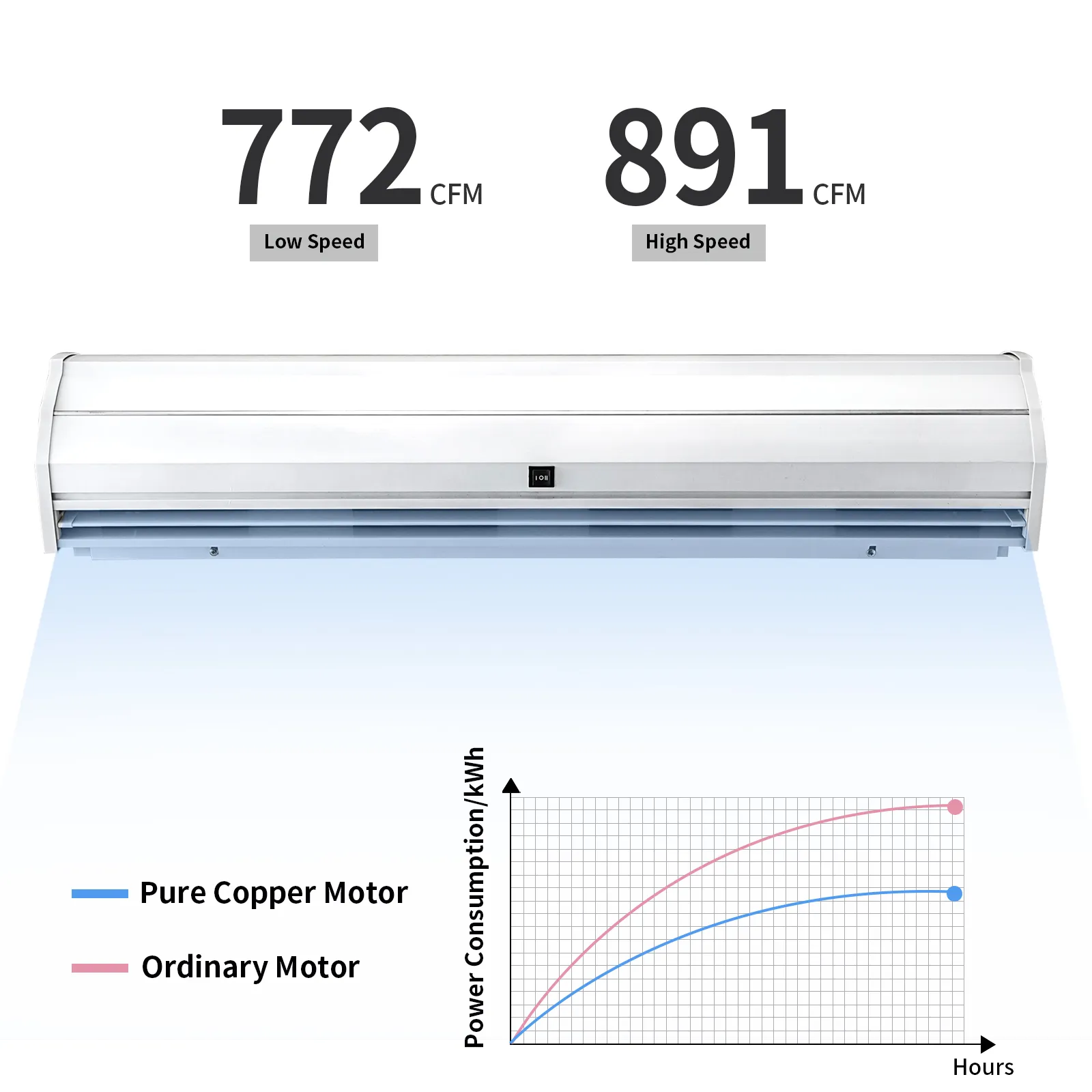 Cortina de aire VEVOR con motor de cobre puro, 772 cfm baja velocidad, 891 cfm alta velocidad.