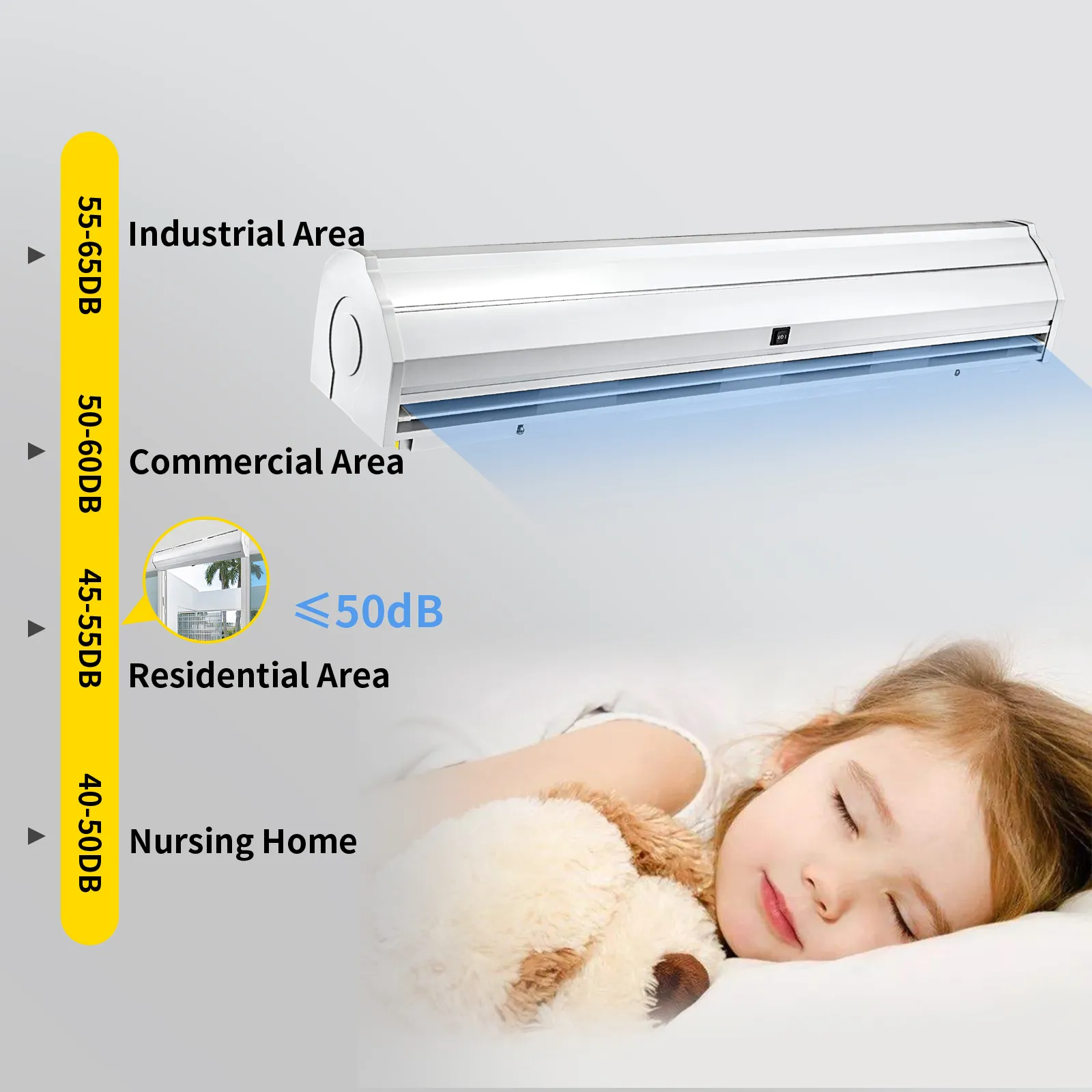 Niveles de ruido de la cortina de aire VEVOR para uso industrial, comercial, residencial y residencial.