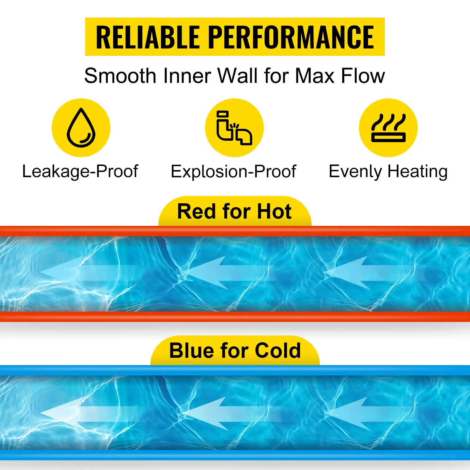 Tubos pex VEVOR: confiables, a prueba de fugas, a prueba de explosiones, con calentamiento uniforme. Rojo para caliente, azul para frío.