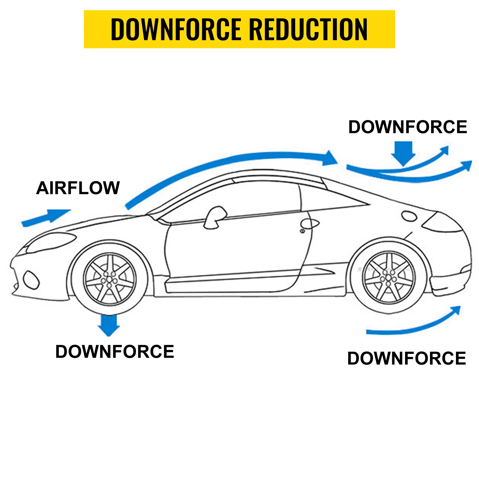 Diagrama de reducción de carga aerodinámica y flujo de aire del alerón trasero VEVOR para la eficiencia del automóvil.