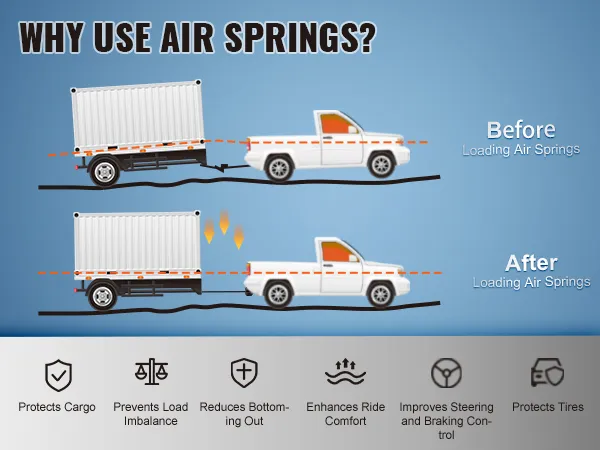 benefits of air springs in VEVOR air bag suspension kit including cargo protection and improved braking.