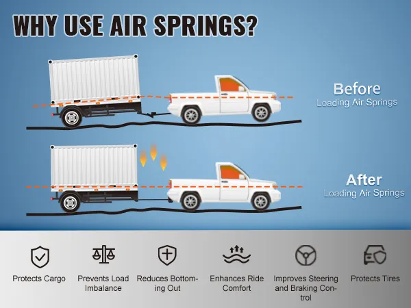 benefits of VEVOR air bag suspension kit, showing improved truck and trailer load balance and cargo protection.