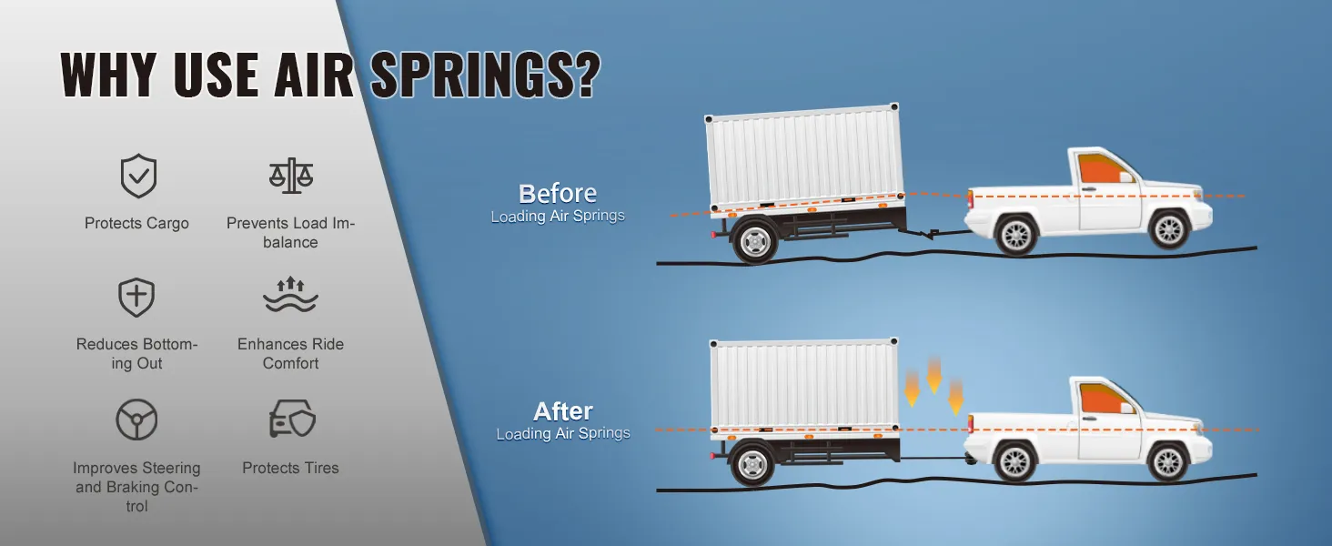 benefits of VEVOR air bag suspension kit, showing improved truck and trailer load balance and cargo protection.