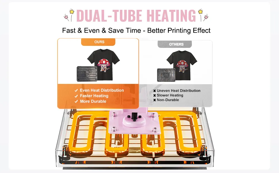 Sistema de calentamiento de doble tubo de la máquina de prensado térmico VEVOR que muestra una distribución uniforme del calor y durabilidad.