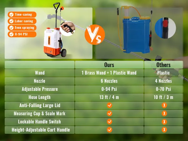 VEVOR Battery Powered Backpack Sprayer with Cart, 0-94 PSI Adjustable Pressure, 4 Gallon Tank on Wheels, with 8 Nozzles and 2 Wands, 12V 7.2Ah Battery, Wide Mouth Lid for Weeding, Spraying, Cleaning