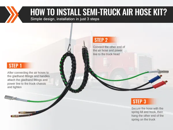 steps to install the VEVOR semi truck air lines kit with an image of outlined truck.