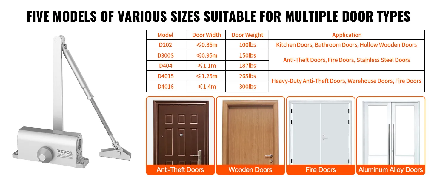 VEVOR-Türschließermodelle für verschiedene Türtypen, darunter Küchentüren, Holztüren, Brandschutztüren und Aluminiumtüren.